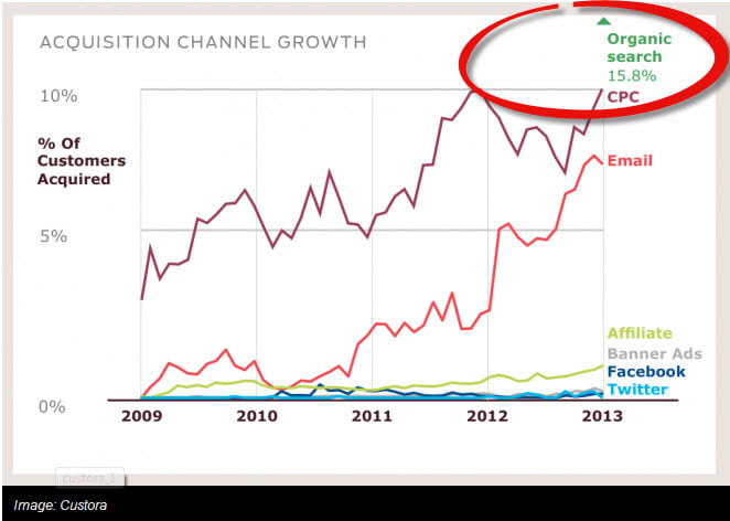 Best SEO Search Engine Optimization Specialist