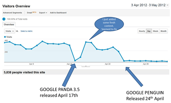 Panda and Penguins are killers