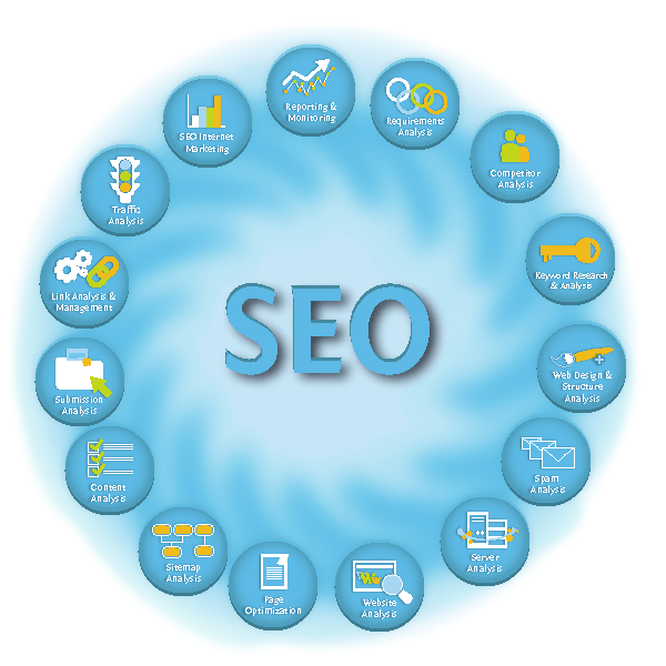 Search Engine Optimization Specialist Online Marketing Company