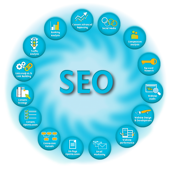 SEO SEO Services