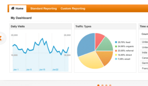 Website Analytics