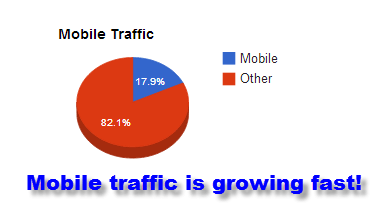 mobile marketing