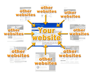 SEO Services link building