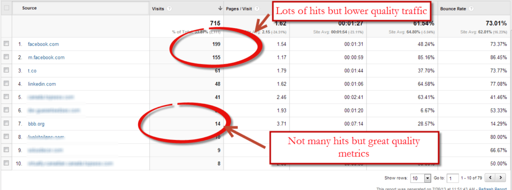 Web Analytics Website Analysis