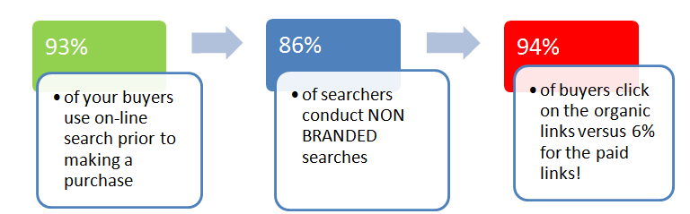 Search engine optimization Search engine optimization specialists