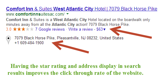 comfort inn in the SERP