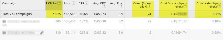 Mayfair ppc result before GSEO