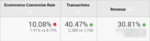 Ecommerce stats results 300x82