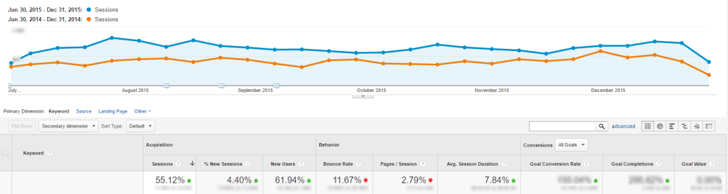 Organic traffic 1024x274