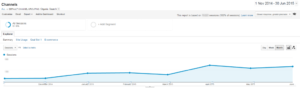 Organic traffic on category pages 1024x306